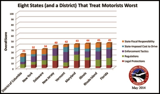 state-rankings-worst